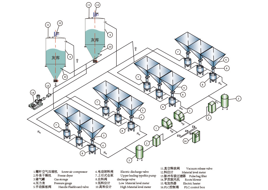 氣力輸送設(shè)備，粉體輸送設(shè)備原理