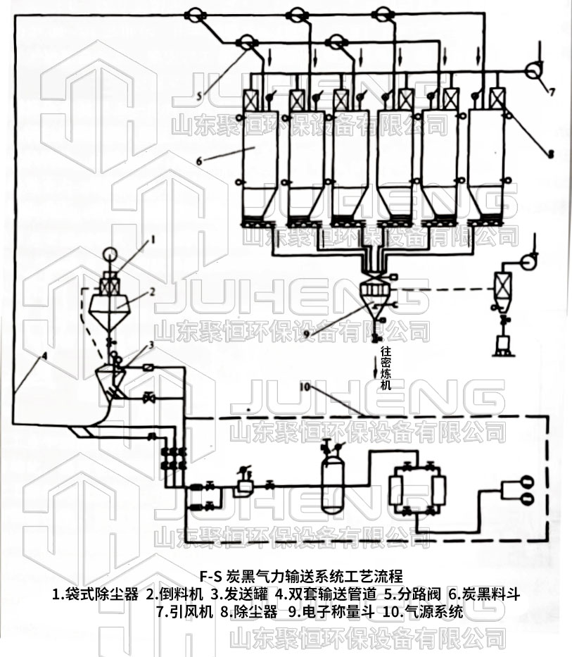 炭黑氣力輸送系統(tǒng)紙質(zhì) 炭黑氣力輸送系統(tǒng)紙質(zhì)